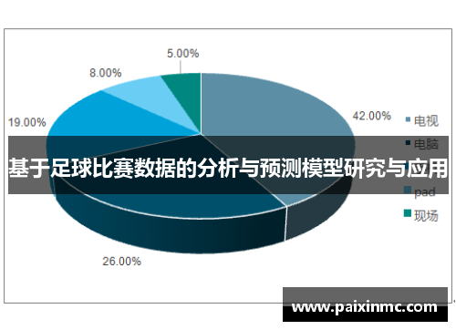 基于足球比赛数据的分析与预测模型研究与应用